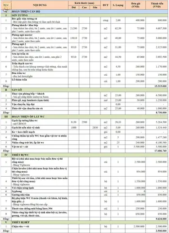 Chi Phí Thi Công Nội Thất Hoàn Thiện Cho Căn Hộ 50m2 Chi Phí Thi Công Nội Thất Hoàn Thiện Cho Căn Hộ 50m2