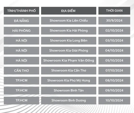 Kia Việt Nam Tổ Chức Chuỗi Sự Kiện Chăm Sóc Khách Hàng Cùng Chuyên Gia - Kia Service Clinic 2024