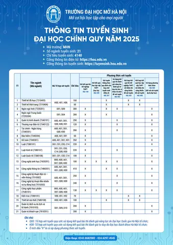 Các Phương Thức Xét Tuyển Linh Hoạt Và Phù Hợp