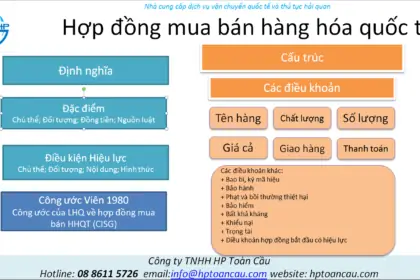 Hợp Đồng Mua Bán Hàng Hóa Quốc Tế – Nội Dung Đầy Đủ Và Chi Tiết