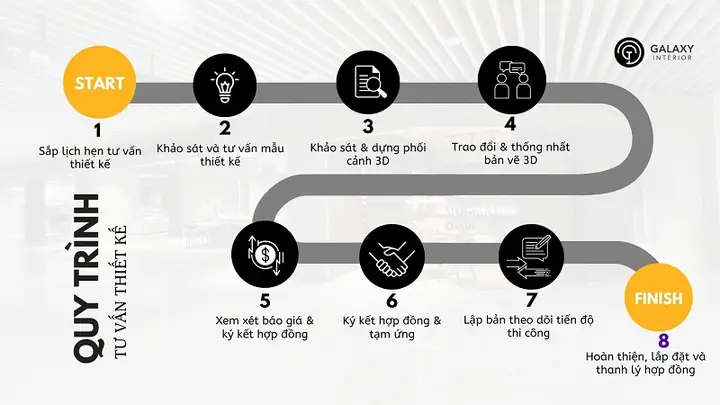 Quy Trình Thi Công Nội Thất Biệt Thự Cao Cấp Tại Galaxyinterior