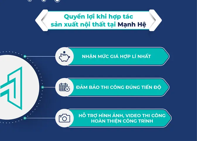 Quyền Lợi Khi Hợp Tác Sản Xuất Nội Thất Tại Mạnh Hệ Quyền Lợi Khi Hợp Tác Sản Xuất Nội Thất Tại Mạnh Hệ