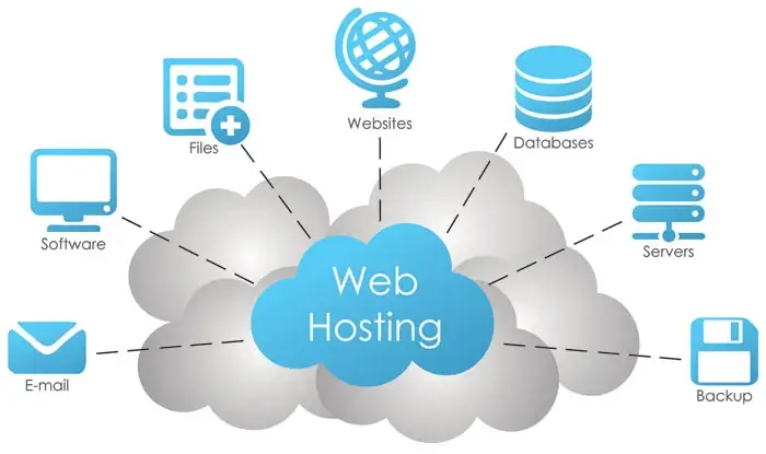 Bước 3: Thuê Web Hosting