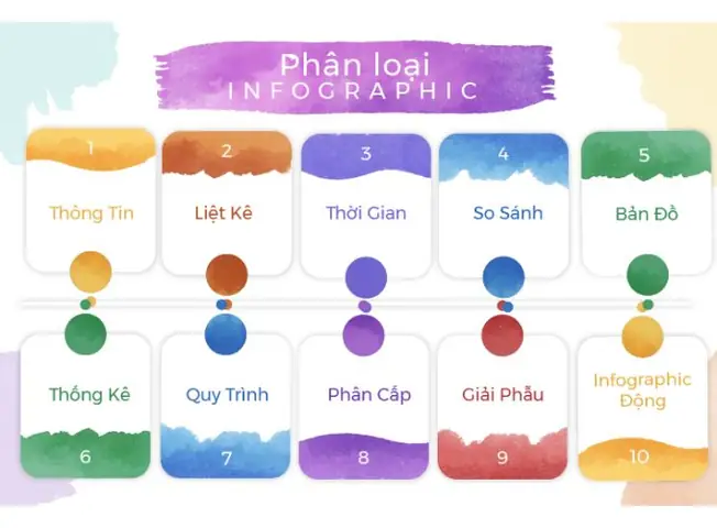 Infographic Quy Trình Infographic Quy Trình