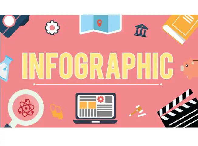 Lợi Ích Của Infographic Lợi Ích Của Infographic