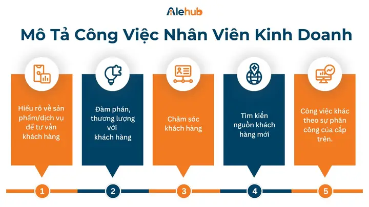 Mô Tả Công Việc Nhân Viên Kinh Doanh Chi Tiết
