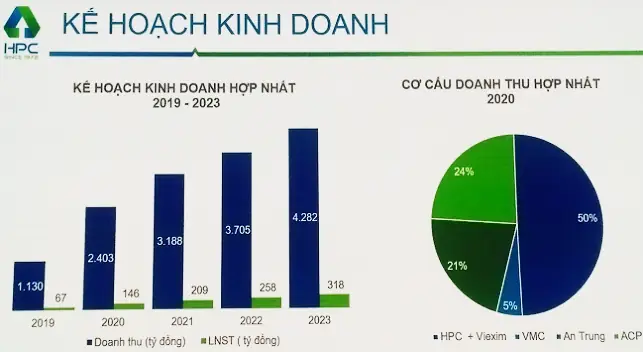Kế Hoạch Kinh Doang 2019 Công Ty Nội Thất