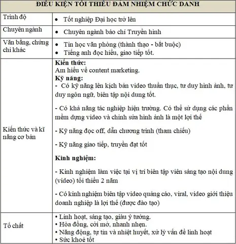 Gỗ Minh Long Tuyển Dụng Biên Tập Nội Dung Video