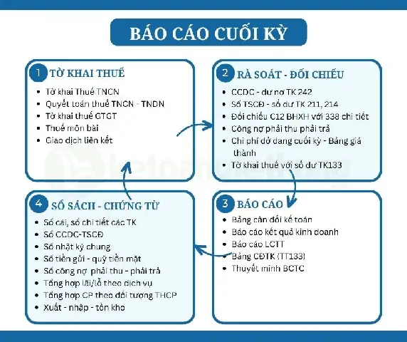 Cuối Kỳkế Toán Sản Xuất – Lắp Đặt Công Ty Nội Thất
