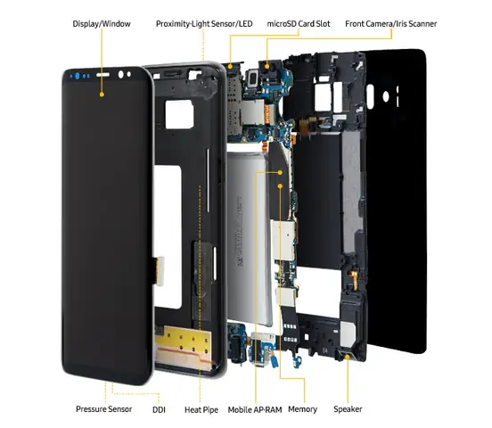 Mới Đây,samsungvừa Đăng Tải Hình Ảnh Nội Thất Bên Trong Của Galaxy S8 Các Thành Phần, Linh Kiện Được Samsung Liệt Kê Một Cách Thật Chi Tiết Tỉ Mỉ Mời Các Bạn Khám Phá Qua Bài Viết Sau.