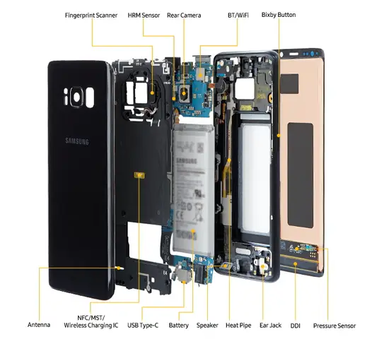 Mới Đây,samsungvừa Đăng Tải Hình Ảnh Nội Thất Bên Trong Của Galaxy S8 Các Thành Phần, Linh Kiện Được Samsung Liệt Kê Một Cách Thật Chi Tiết Tỉ Mỉ Mời Các Bạn Khám Phá Qua Bài Viết Sau.