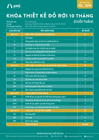 Học Kỳ 4: Làm Đồ Án Tốt Nghiệp Và Trải Nghiệm Thực Tế