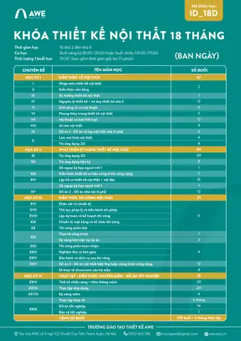 Chương Trình Đào Tạo Học Nghề Thiết Kế Nội Thất
