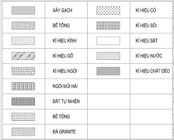Kí Hiệu Vật Liệu Trong Bản Vẽ Xây Dựng