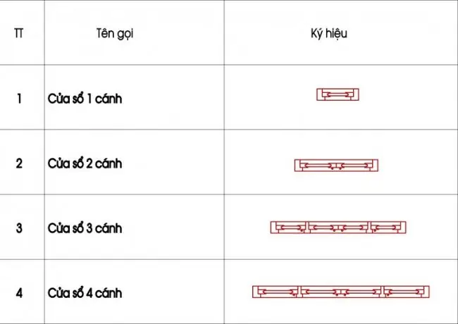 Các Ký Hiệu Cửa Sổ