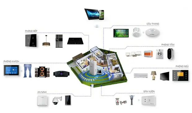 He Thong Smarthome