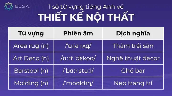 Từ Vựng Tiếng Anh Về Thiết Kế Nội Thất