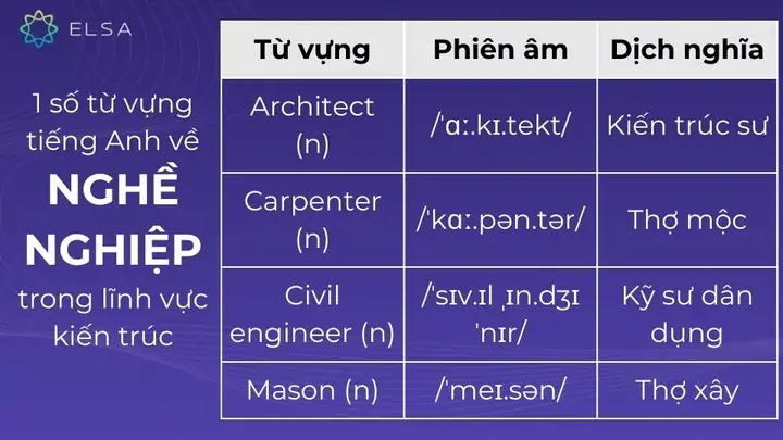 Từ Vựng Tiếng Anh Về Thiết Kế Đồ Họa
