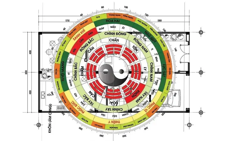 Tìm Hiểu Về Phong Thủy Nhà Đất Trước Khi Xây Nhà