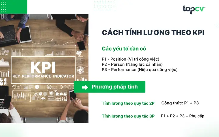 Cách Tính Lương Theo Kpi
