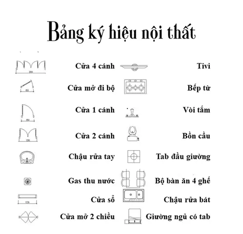 Ký Hiệu Của Nội Thất: Ý Nghĩa, Ứng Dụng Và Những Biểu Tượng Phổ Biến