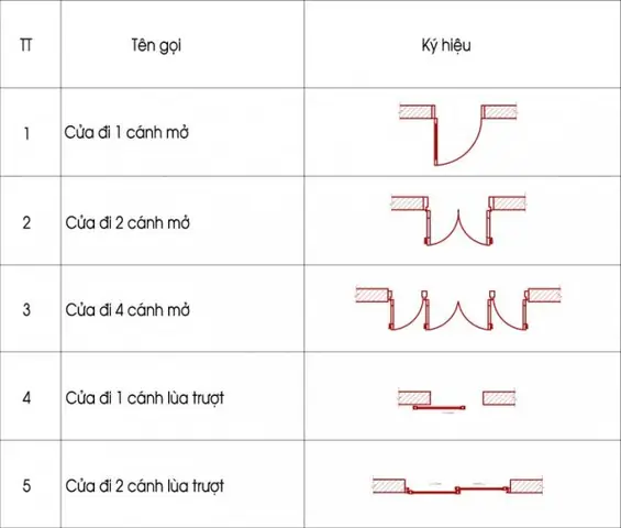 Các Ký Hiệu Cửa