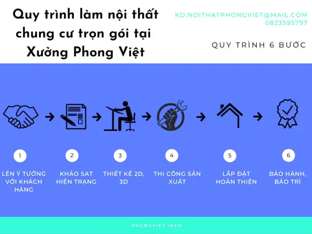 Năng Lực Sản Xuất