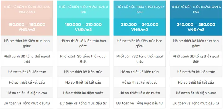 Báo Giá Thiết Kế Khách Sạn 4 Sao Phong Cách Hiện Đại