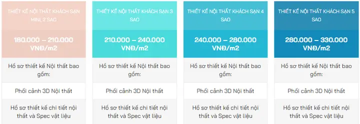 Báo Giá Thiết Kế Khách Sạn 4 Sao Phong Cách Hiện Đại