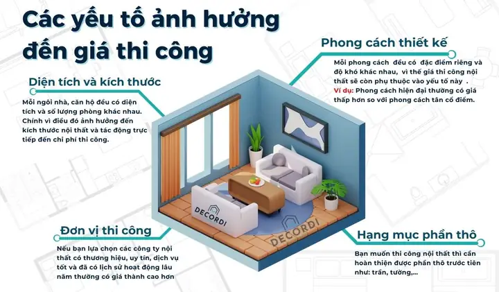 Báo Giá Thi Công Nội Thất Sẽ Phụ Thuộc Vào Một Số Yếu Tố Và Lưu Ý