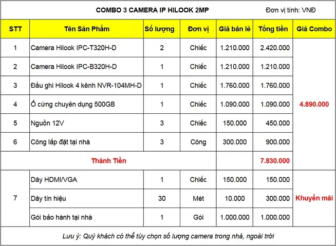 Bảng Giá Trọn Bộ 3 Camera Ip Hilook 2mp Tại Digione?