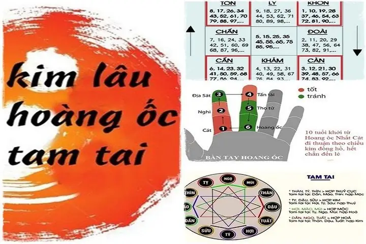 Cách Xem Ngày Tốt Làm Nhà Theo Tuổi Cách Xem Ngày Tốt Làm Nhà Theo Tuổi