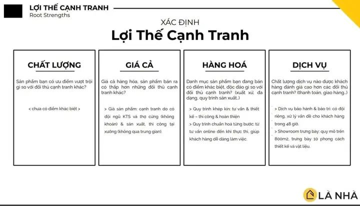 Bước Tinh Gọn Để Xác Định Lợi Thế Cạnh Tranh