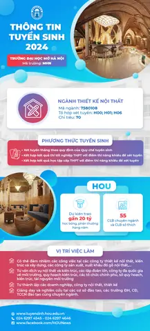 Mã Ngành Thiết Kế Nội Thất Trường Mở Hà Nội