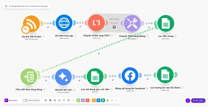 Tự Động Đăng Bài Viết Từ Website Lên Fanpage Tự Động Đăng Bài Viết Từ Website Lên Fanpage