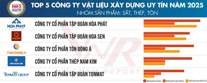 Marketing Vật Liệu Xây Dụng Nội Thất Marketing Vật Liệu Xây Dụng Nội Thất