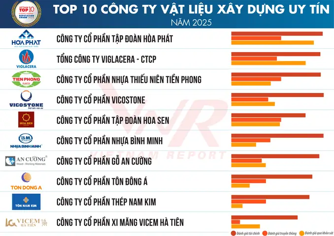 Marketing Vật Liệu Xây Dụng Nội Thất Marketing Vật Liệu Xây Dụng Nội Thất