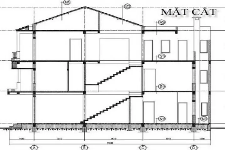 Mặt Cắt Là Gì? Mặt Cắt Là Gì?