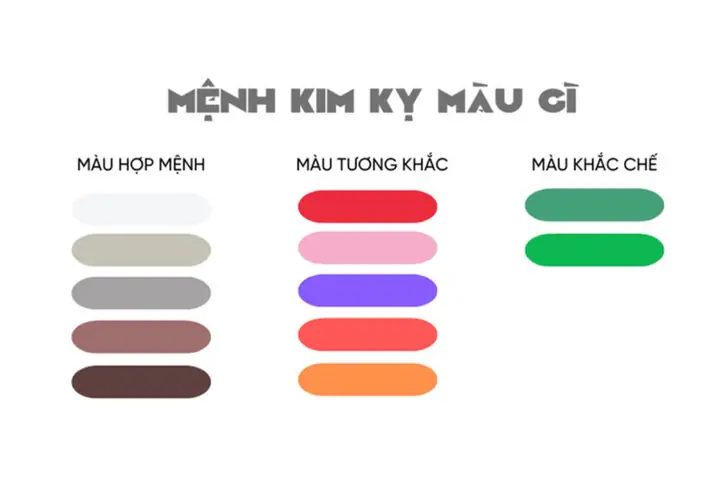 Mệnh Kim Kỵ Màu Gì? Màu Tương Khắc Của Người Mệnh Kim