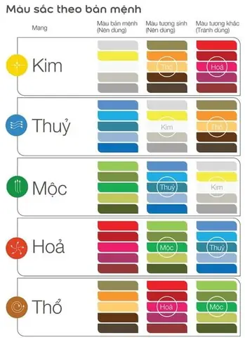 Hướng Dẫn Chọn Màu Sơn Nhà Đẹp Theo Phong Thủy