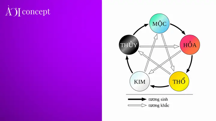 Màu Tím Hợp Mệnh Gì? (hỏa – Thổ)