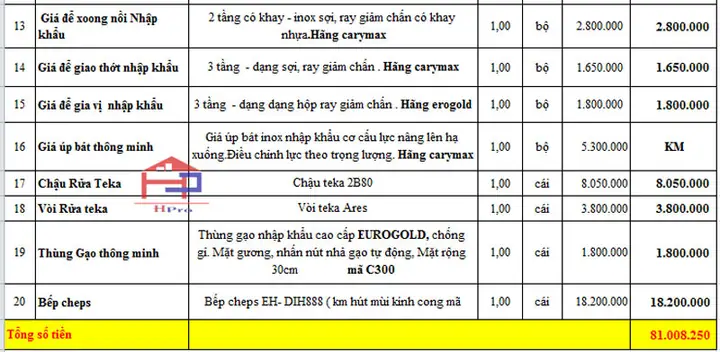 Hpro Báo Giá Mẫu Tủ Bếp Acrylic Tbac146 Và Nội Thất Phòng Ngủ Nhà Anh Long?