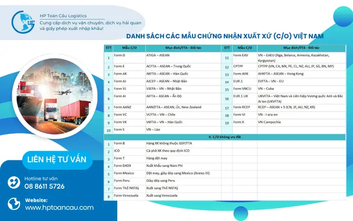 Danh Sách Các Mẫu Chứng Nhận Xuất Xứ (c/o) Việt Nam