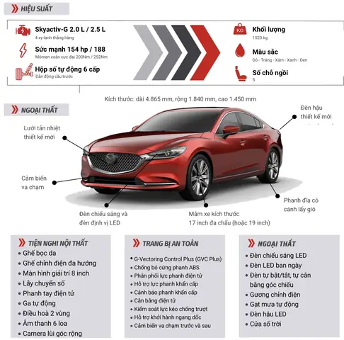 Mazda 6 Nội Thất Màu Sáng Mazda 6 Nội Thất Màu Sáng