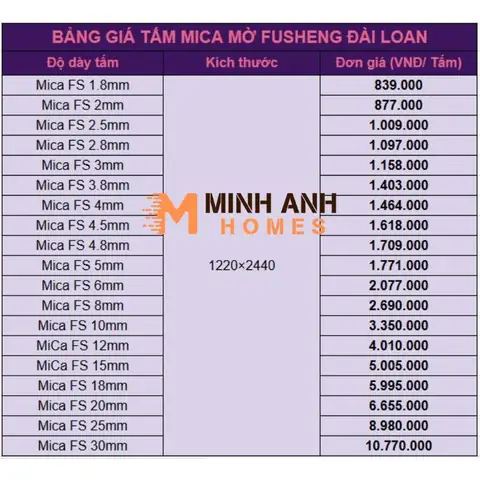 Bảng Giá Mica Mờ Fusheng Đài Loan Bảng Giá Mica Mờ Fusheng Đài Loan