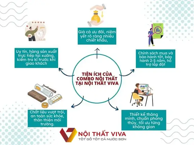 Mua Combo Nội Thất Ở Đâu Uy Tín, Chất Lượng?