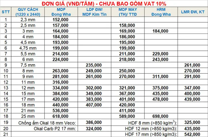 Chi Tiết Sản Phẩm Chi Tiết Sản Phẩm