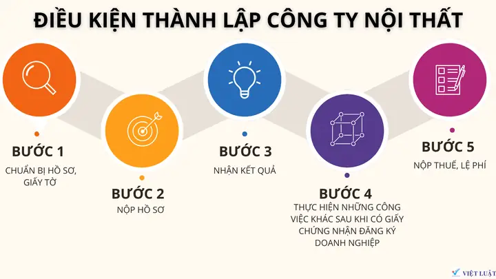 Kinh Doanh Nội Thất
