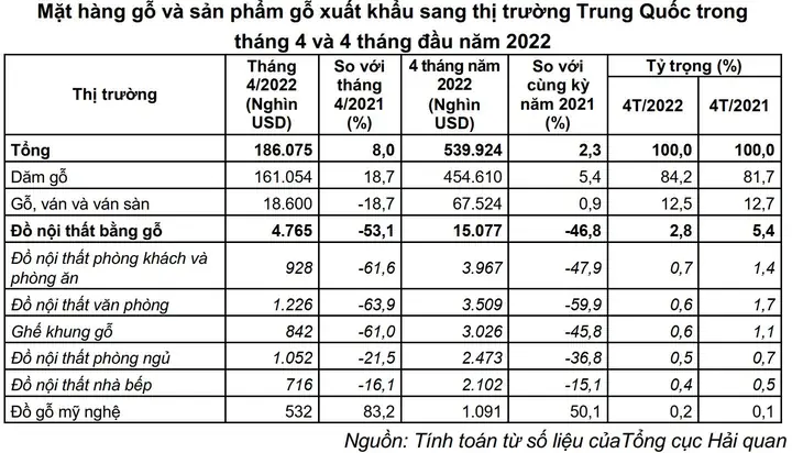 2/ Tình Hình Xuất Khẩu Gỗ Và Sản Phẩm Gỗ Của Việt Nam Sang Các Thị Trường Trung Quốc Và Mỹ 2/ Tình Hình Xuất Khẩu Gỗ Và Sản Phẩm Gỗ Của Việt Nam Sang Các Thị Trường Trung Quốc Và Mỹ