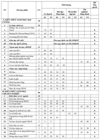 Khung Chương Trình Ngành Thiết Kế Nội Thất Khung Chương Trình Ngành Thiết Kế Nội Thất